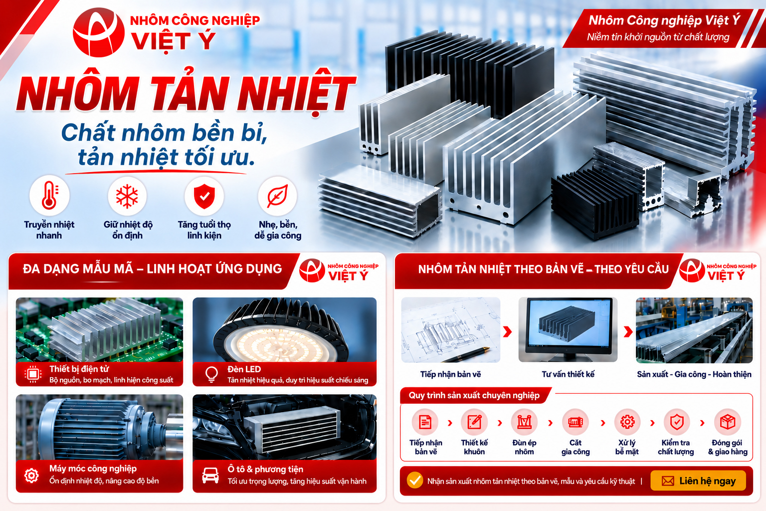 Overview of Aluminum Heat Sinks – Custom Aluminum Heat Sink Processing Solutions at Viet Y Industrial Aluminum Factory
