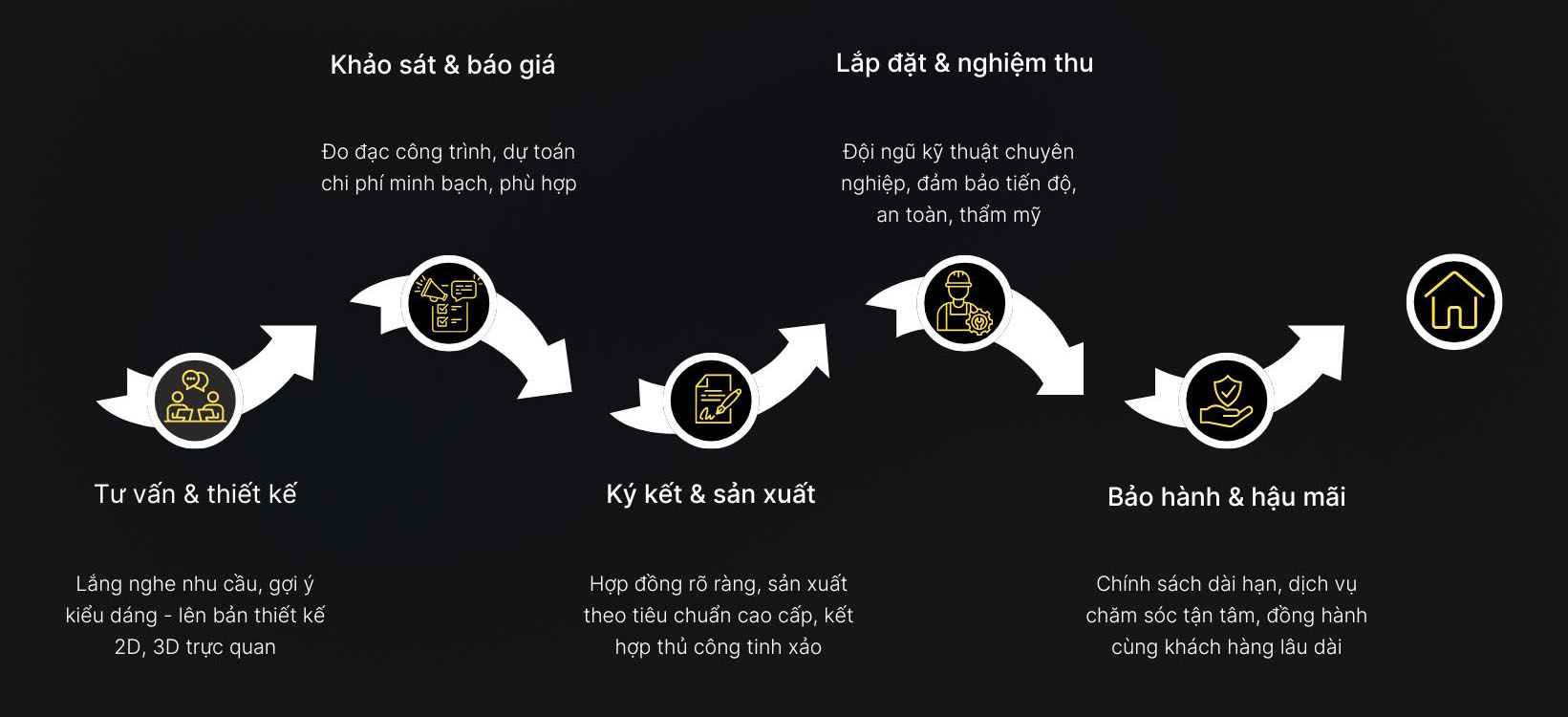 QUY TRÌNH HỢP TÁC TỐI ƯU