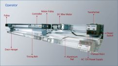 Cửa trượt tự động đôi 2 cánh MRD Hàn Quốc MR-200