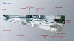 Cửa trượt tự động đôi 2 cánh MRD Hàn Quốc MR-200