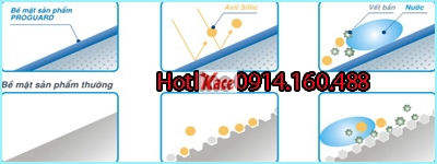 Tác dụng Proguad Inax