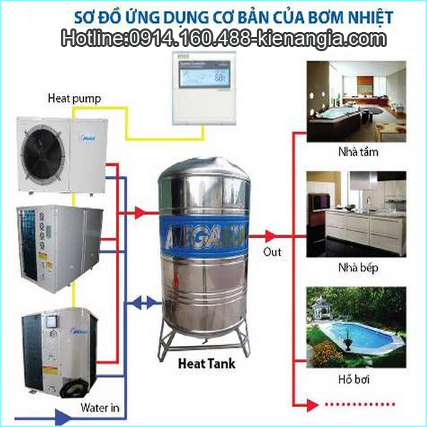 Nguyên lý hoạt động máy nước nóng bơm nhiệt 0914160488