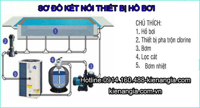 Thiết bị cấp nhiệt cho hồ bơi mi ni gia đình 0914160488