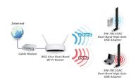 Tư vấn sử dụng CPE(ONU)WIFI sử dụng 2 băng tần 2.4GHz và 5GHz