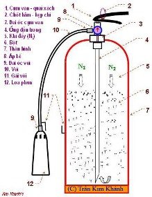 Nạp bình chữa cháy bột MFTZ35