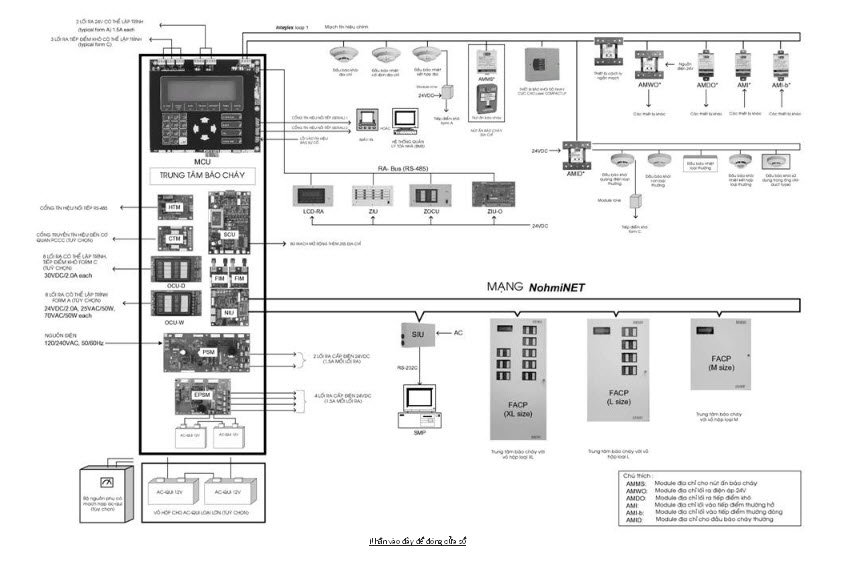HỆ BÁO CHÁY ĐỊA CHỈ INTEGLEX