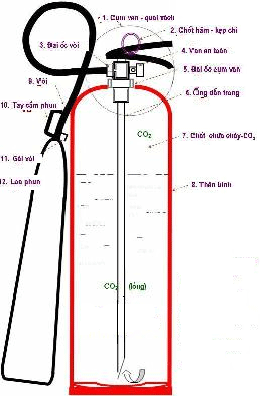 Nạp bình chữa cháy khí CO2-(MT3,MT5,GF6)