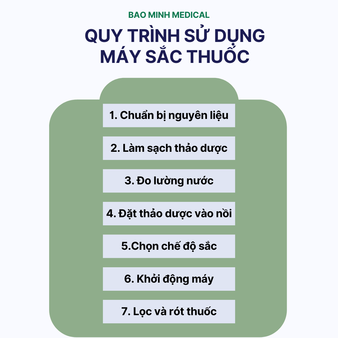 Máy sắc thuốc đông y KTN-E 25L, 55L, 80L và quy trình sử dụng máy sắc thuốc được miêu tả qua 7 bước