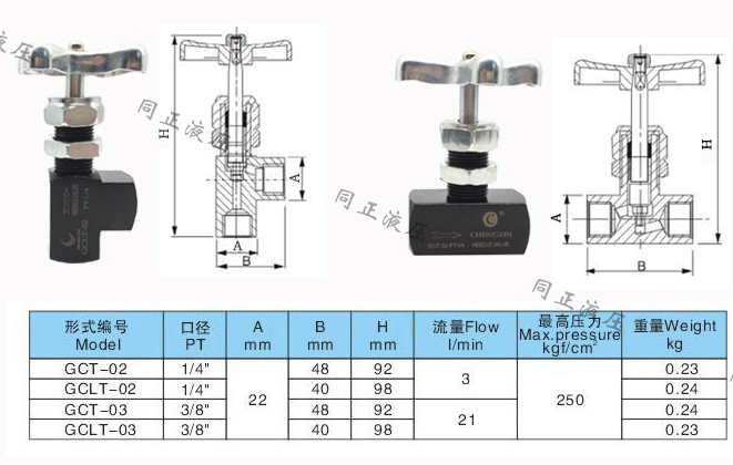 van khóa đồng hồ thủy lực