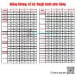 bảng-thông-số-kỹ-thuật-bình-nito-lỏng