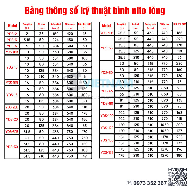 bảng-thông-số-kỹ-thuật-bình-nito-lỏng