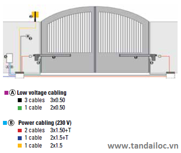 lap-dat-cong-tu-dong-faac-412