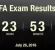CFA Exam Topic Area Weights and Historical Pass Rates