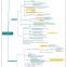 free-cfa-level-2-mind-maps-2016-10-638