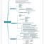 free-cfa-level-2-mind-maps-2016-14-638