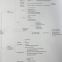 CFA Mindmap