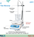 MaXtrix MSH500