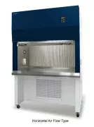 Tủ cấy vi sinh đôi dòng khí thổi ngang LCB-1202H Daihan Labtech
