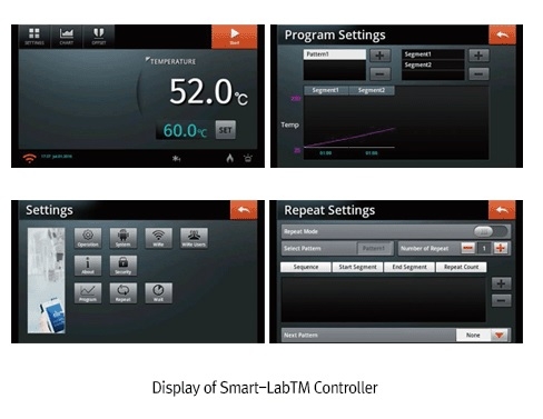 Tủ sinh trưởng 864 lít Smart Daihan GC-1000