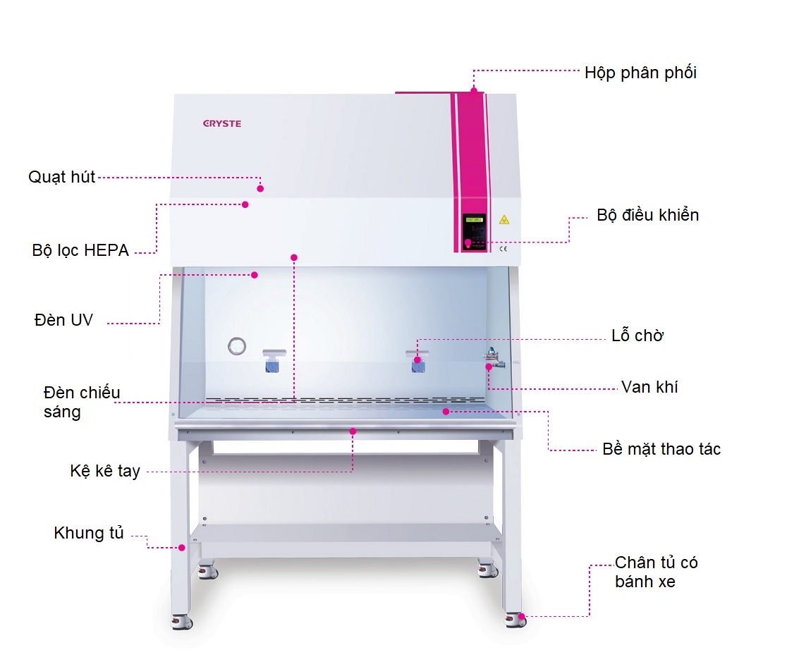 TỦ AN TOÀN SINH HỌC CẤP 2 900mm Novapro PURICUBE NEO 900