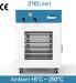 Vacuum-oven-SH-VDO-216NG