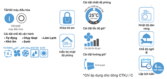 Tính năng điều khiển từ xa bằng điện thoại thông minh