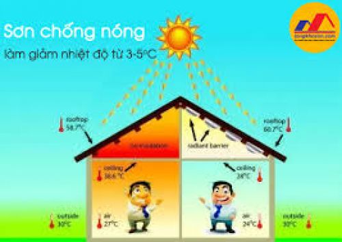 SƠN CHỐNG NÓNG, CHỐNG RỈ