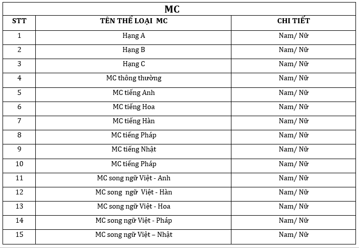 danh sách thể loại MC