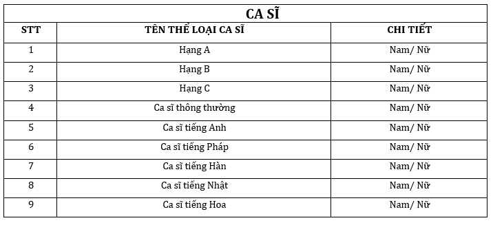 danh sách thể loại ca sĩ