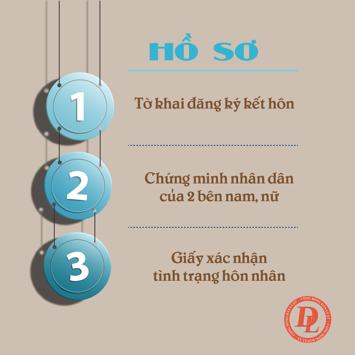 quy trình thực hiện thủ tục đăng ký kết hôn