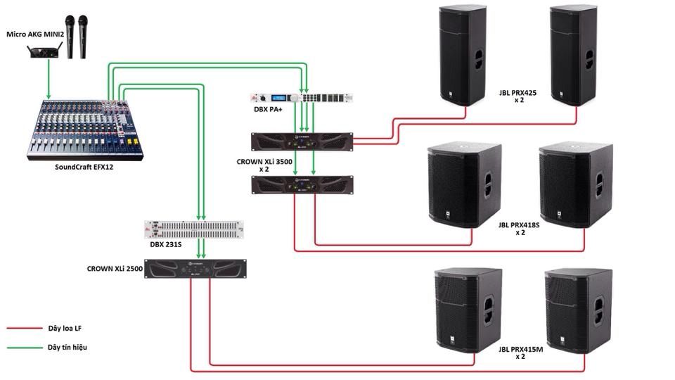 âm thanh nhà hàng tiệc cưới