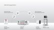 EMEA_PROC_PRO-P_VERSA Platform_10.2018
