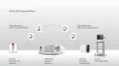 EMEA_PROC_PRO-P_VERSA Platform_10.2018