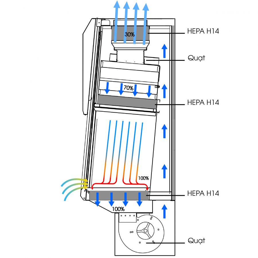 Tủ An Toàn Sinh Học Cấp 2 (COVID-19) – HUYAir Bio2_Covid-19