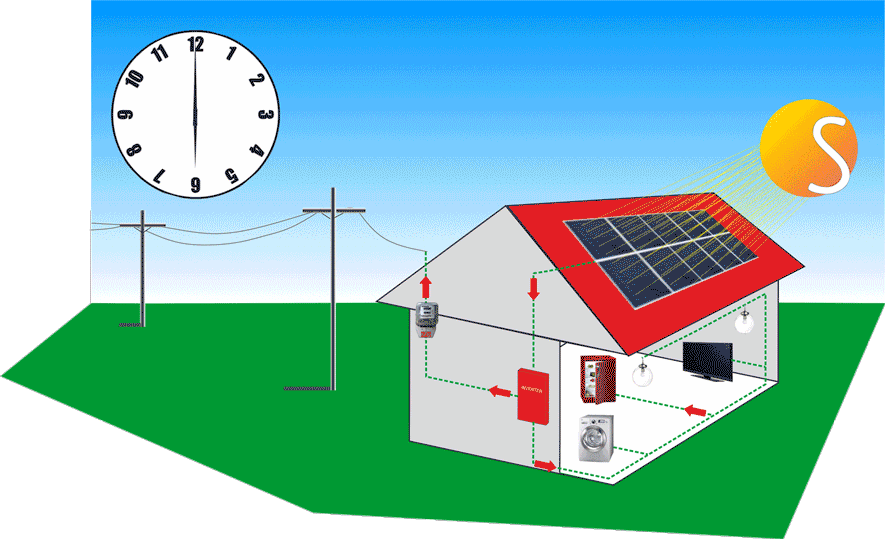 Hệ thống điện năng lượng mặt trời hòa lưới 6000WPV