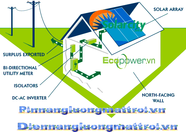 Hệ thống điện năng lượng mặt trời hòa lưới 8000WPV