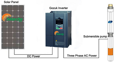 Hệ Thống Bơm Nươc Điện Mặt Trời 1.0hp