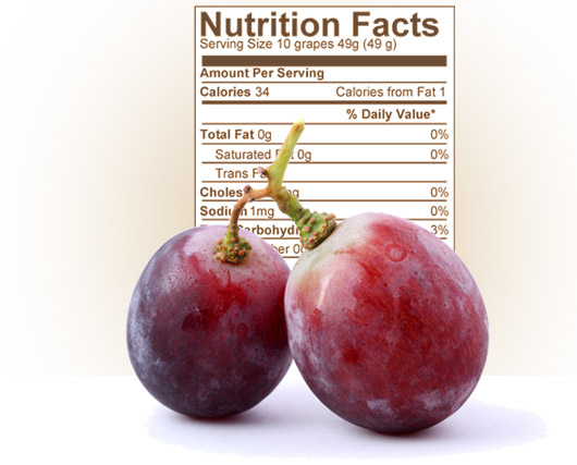 vitamin và các chất dinh dưỡng có trong quả nho