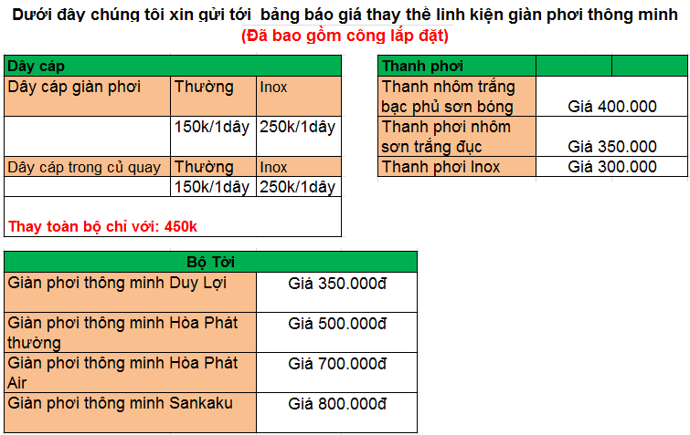 Bảng giá thay thế phụ kiện giàn phơi