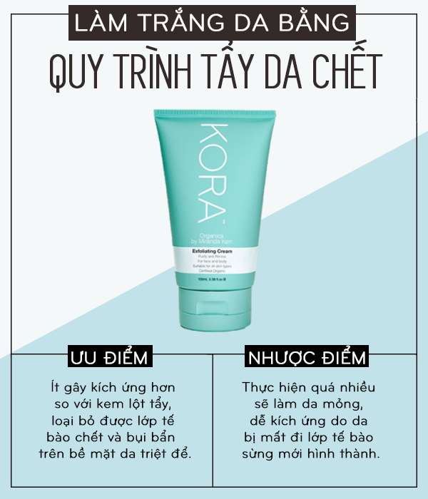 Cân đo lợi hại của 4 cách làm trắng da phổ biến nhất hiện nay - Ảnh 2.