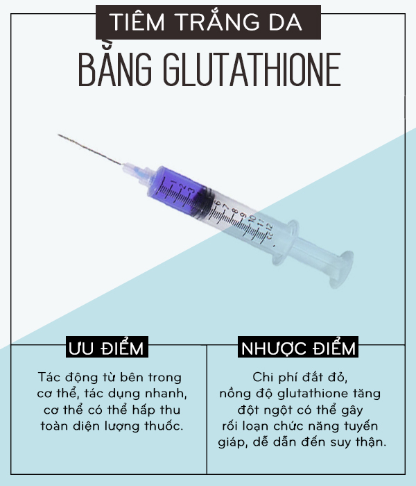 Cân đo lợi hại của 4 cách làm trắng da phổ biến nhất hiện nay - Ảnh 3.