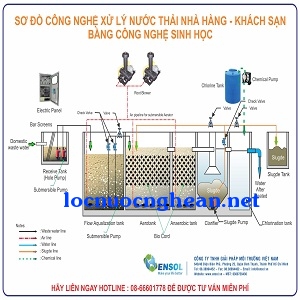 Xử lý nước thải nhà hàng khách sạn