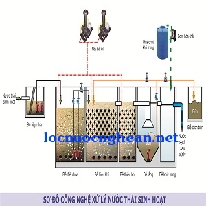 Sơ đồ xử lý nước thải sinh hoạt