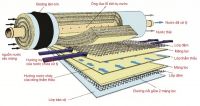 Cấu trúc màng RO trong máy lọc nước Karofi