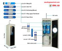 Máy lọc nước lọc được những loại nước nào?