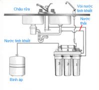 NÊN ĐẶT MÁY LỌC NƯỚC Ở VỊ TRÍ NÀO?