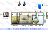Xử lý nước thải sinh hoạt
