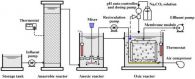 Xử lý nước thải bằng công nghệ AAO