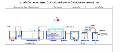 Công nghệ xử lý nước thải showroom ô tô