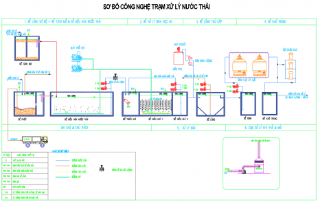 Nâng cấp , bảo dưỡng hệ  thống xử lý nước thải